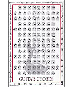 Guitar Chord Poster